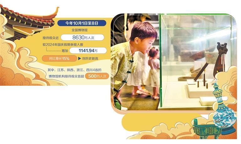 文博旅游：从观赏到体验怎么转